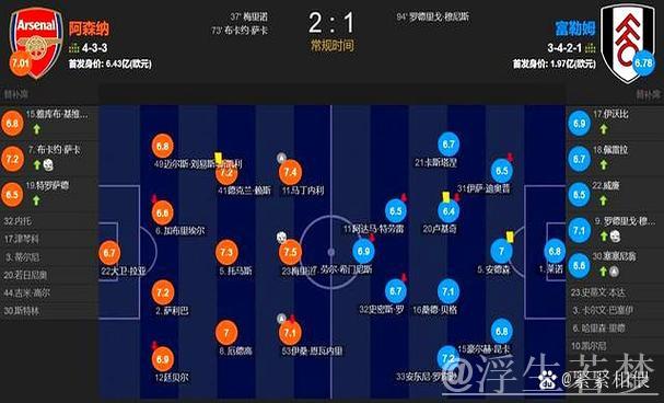 阿森纳2-1险胜德比战 萨卡复出建功 加布里埃尔伤退遗憾