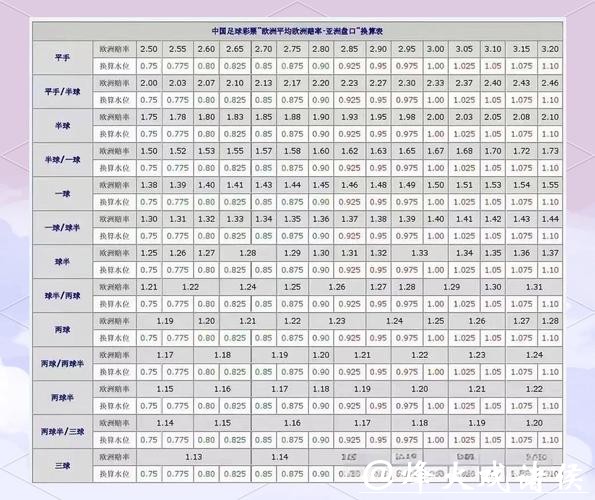 深入解读世界杯盘口分析技巧与策略