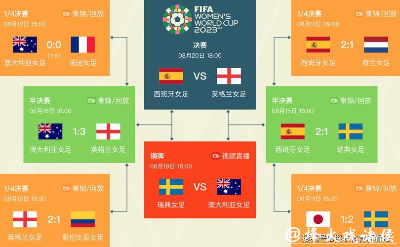 2023世界杯比赛全程赛程一览