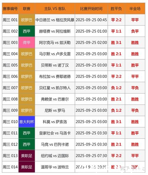 全方位分析与追踪的世界杯赛事比分统计平台